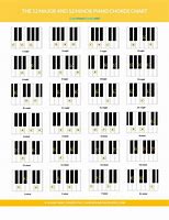 Image result for Printable Piano Chord Progression Chart