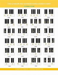 Image result for Piano Chord Chart