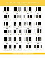 Image result for All Piano Notes Chart