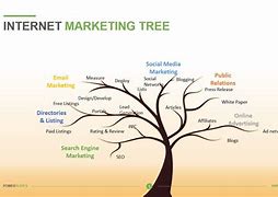Image result for The Internet Marketing Tree 4K