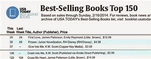 Image result for USA Today Top 100 Books
