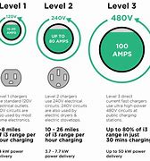 Image result for EV Charging Levels