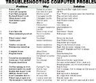 Image result for Computer Problems and Solutions