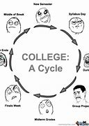 Image result for Benefits of College Memes