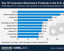 Image result for Consumer Electronics Companies