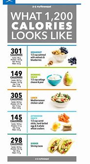 Image result for 1000 Calories a Day Meal Plan