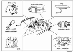 Image result for Hyundai Elantra Service Manual PDF