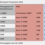 Image result for AMD Ryzen 3000 Processors Comparison Chart