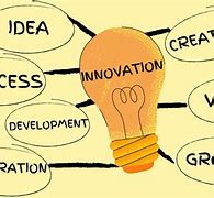 Image result for Innovation Idea Example