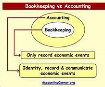 Image result for Difference Between Bookkeeping and Accounting