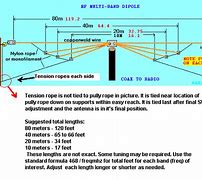 Image result for HF Fan Dipole Antenna