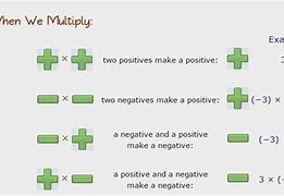 Image result for Negative Plus a Positive