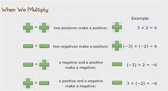Image result for What Is a Negative Plus a Positive