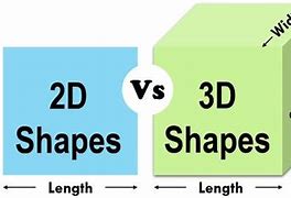 Image result for 2D vs 3D Drawing