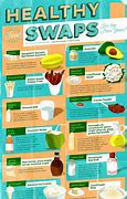 Image result for recommend diet