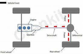 Image result for Rear Wheel Drive Diagram