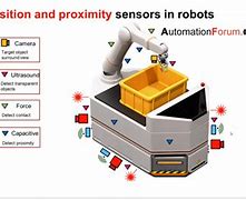 Image result for Sensors in Robots