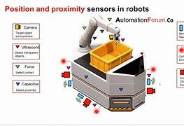 Image result for Industrial Robot Sensor