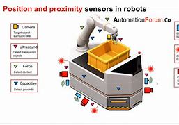 Image result for Industrial Robot Sensors