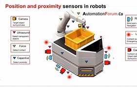 Image result for Sensor in Dextre Robot