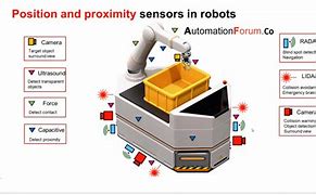 Image result for Robotics Sensors Simple