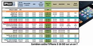 Image result for Prix Du iPhone 5