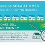 Image result for Pros and Cons of Solar Energy