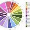 Image result for Pie Chart Diagram