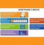 Image result for APQP and PPAP