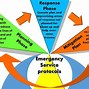 Image result for Emergency Plan Pics