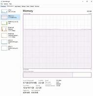Image result for See Memory Usage