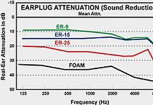 Image result for Ear Plug Sizes Chart Gauge
