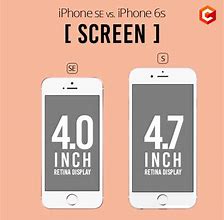 Image result for iPhone SE Length. Compare