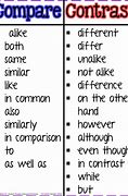 Image result for Compare and Contrast Transition Words Second Grade