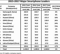 Image result for Cheap Smartphones