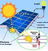 Image result for Solar Power Supply