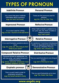 Image result for Types of Pronouns Worksheets PDF