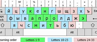 Image result for Russian Language Keyboard