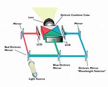 Image result for Projector Diagram