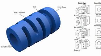 Image result for Strain Relief Connector Size Chart