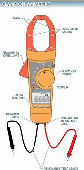 Image result for Ammeter Clamp