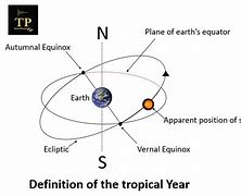 Image result for Tropical Year