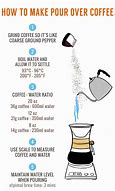 Image result for Pour Over Coffee