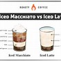Image result for Macchiato vs Latte
