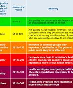 Image result for Air Quality Index Colors