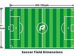 Image result for FIFA Soccer Field Dimensions