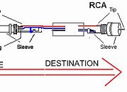 Image result for Coaxial to RCA