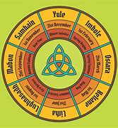 Image result for Pagan Wheel of the Year