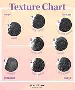 Image result for Type 4 Hair Chart Extended