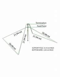 Image result for Nvis Antenna